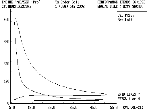  across the bottom scale represent the "swept" volume of the cylinder.